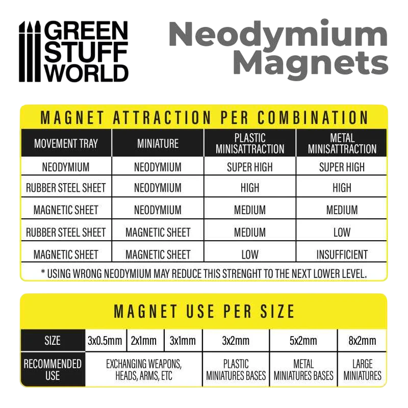 Green Stuff World Neodymium Magnets 3x1mm - 100 Units (N52) 9263