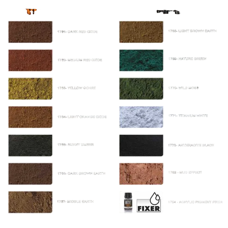 Green Stuff World Rust Pigment for Modeling Miniatures - Medium Red Oxide 1762