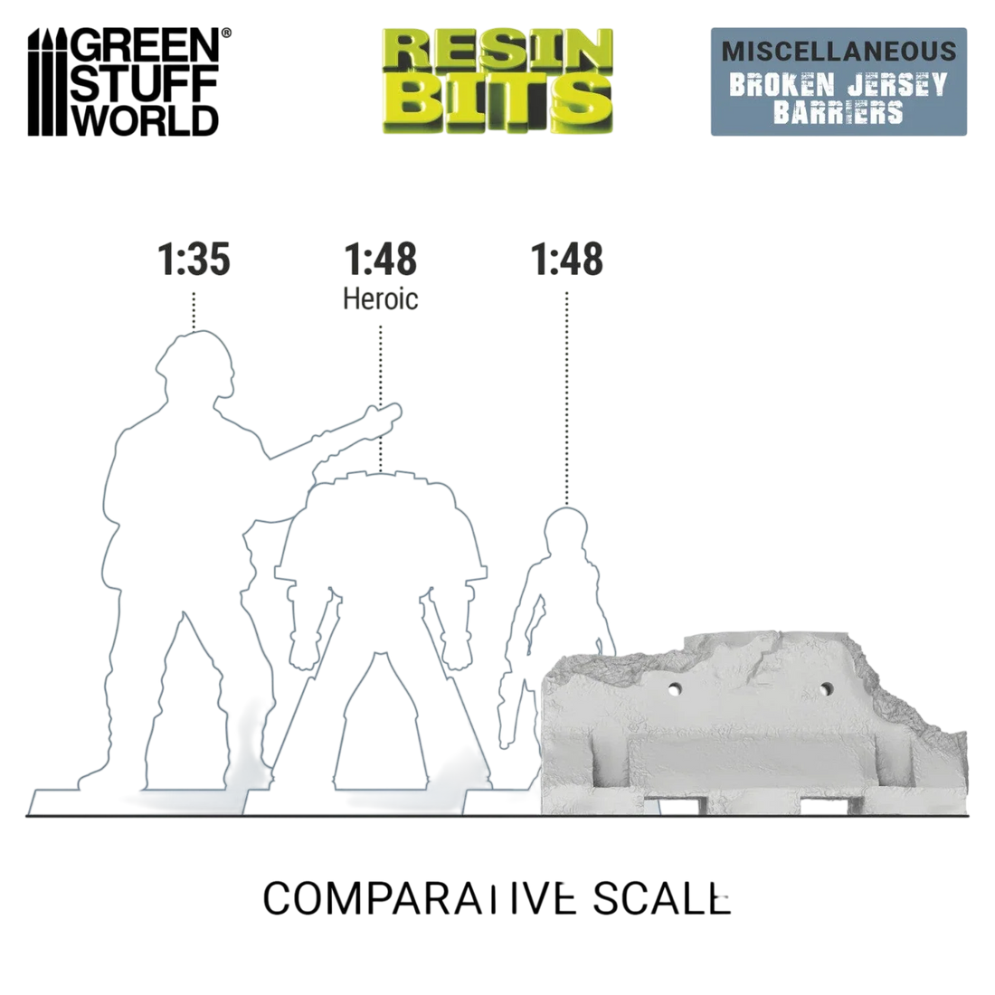 Green Stuff World Broken Jersey Barriers 1:48-1:35 - Wargaming