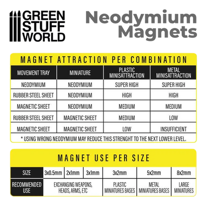 Green Stuff World Neodymium Magnets 5x2mm - 100 Units (N52) 9265