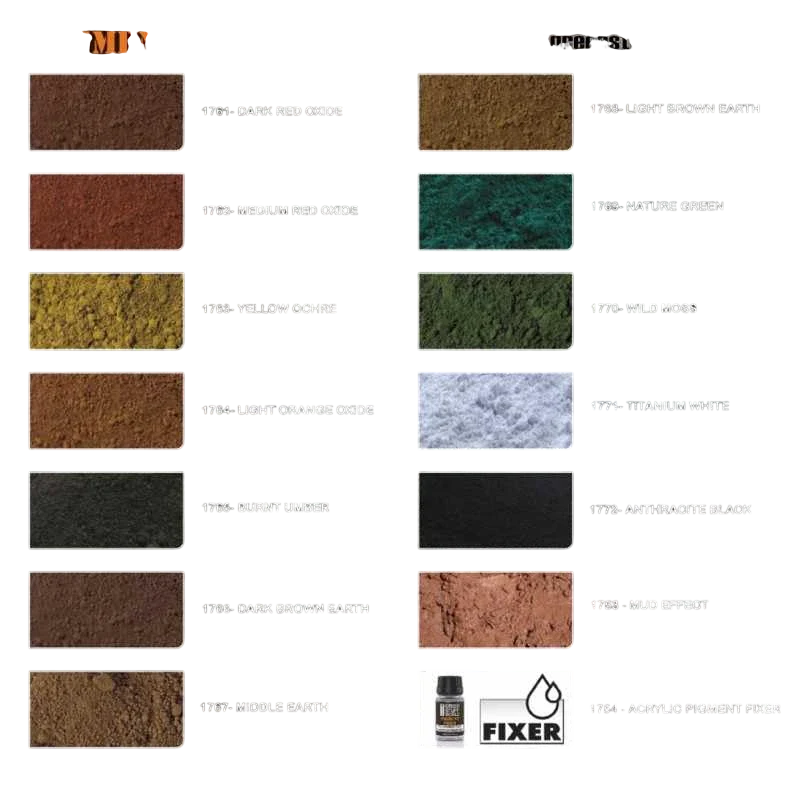 Green Stuff World Rust Pigment For Modeling Miniatures - Yellow Ochre Oxide 1763