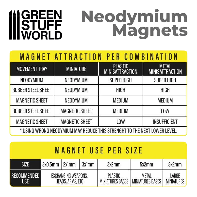 Green Stuff World for Models and Miniatures Neodymium Magnets 2x1mm - 100 Units (N52) 11600