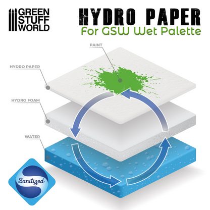 Green Stuff World for Models & Miniatures Hydro Paper 2325